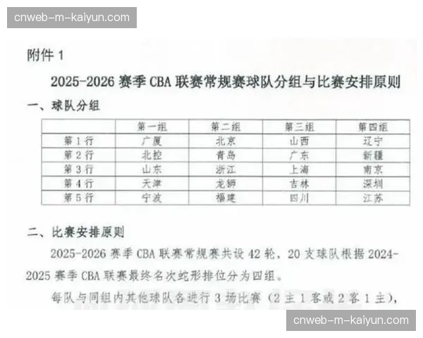 2025-2026赛季CBA联赛常规赛青少年友好型赛场记分公示截至1月27日